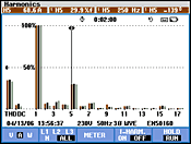 |(zh)x- harmonics