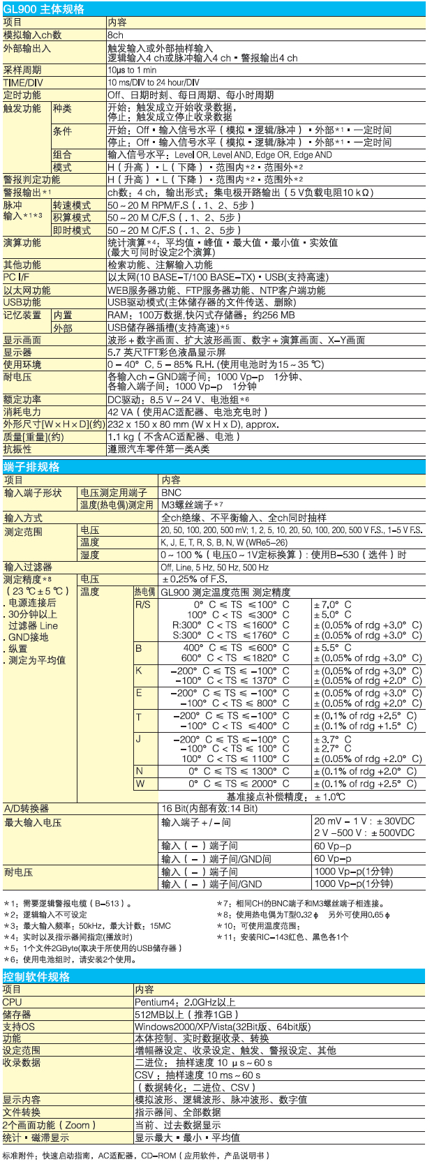 E:\04浜у搧璧勬枡\鏃ユ湰鍥炬妧\gl900.jpg E:\04浜у搧璧勬枡\鏃ユ湰鍥炬妧\gl900.jpg