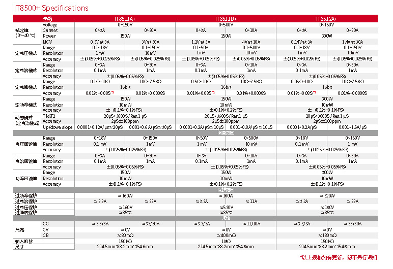 IT8500plus-cn_頁面_5.jpg IT8500plus-cn_頁面_5.jpg