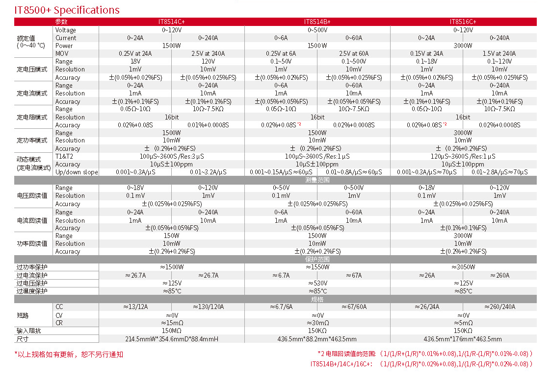 IT8500plus-cn_頁面_7.jpg IT8500plus-cn_頁面_7.jpg