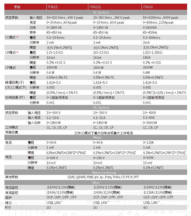 IT8600-cn_欏甸潰_5.jpg