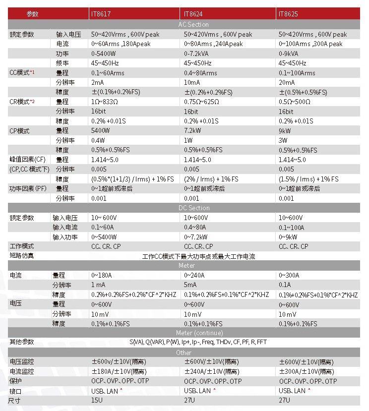 IT8600-cn_欏甸潰_7.jpg
