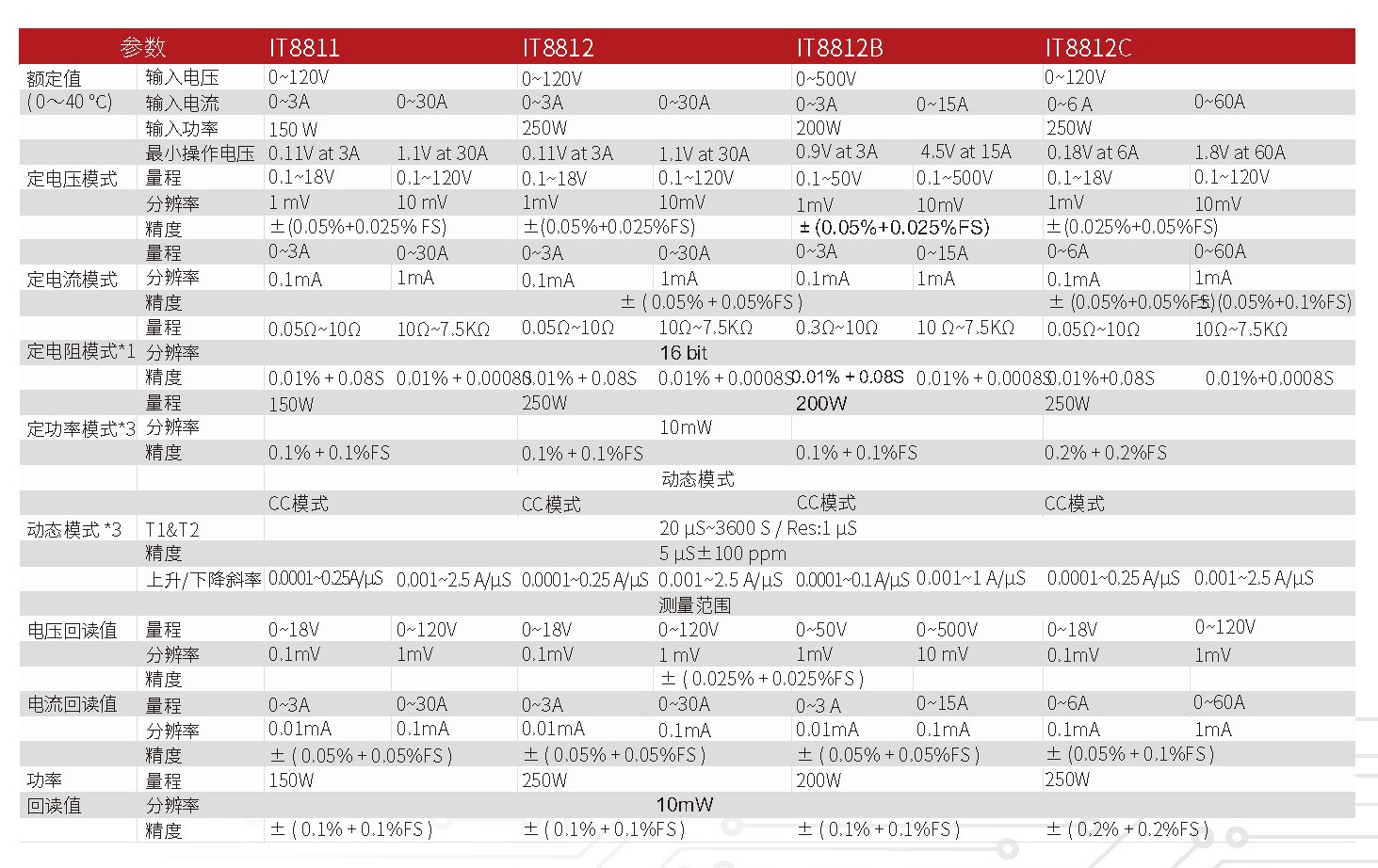 IT8800-cn_欏甸潰_5.jpg
