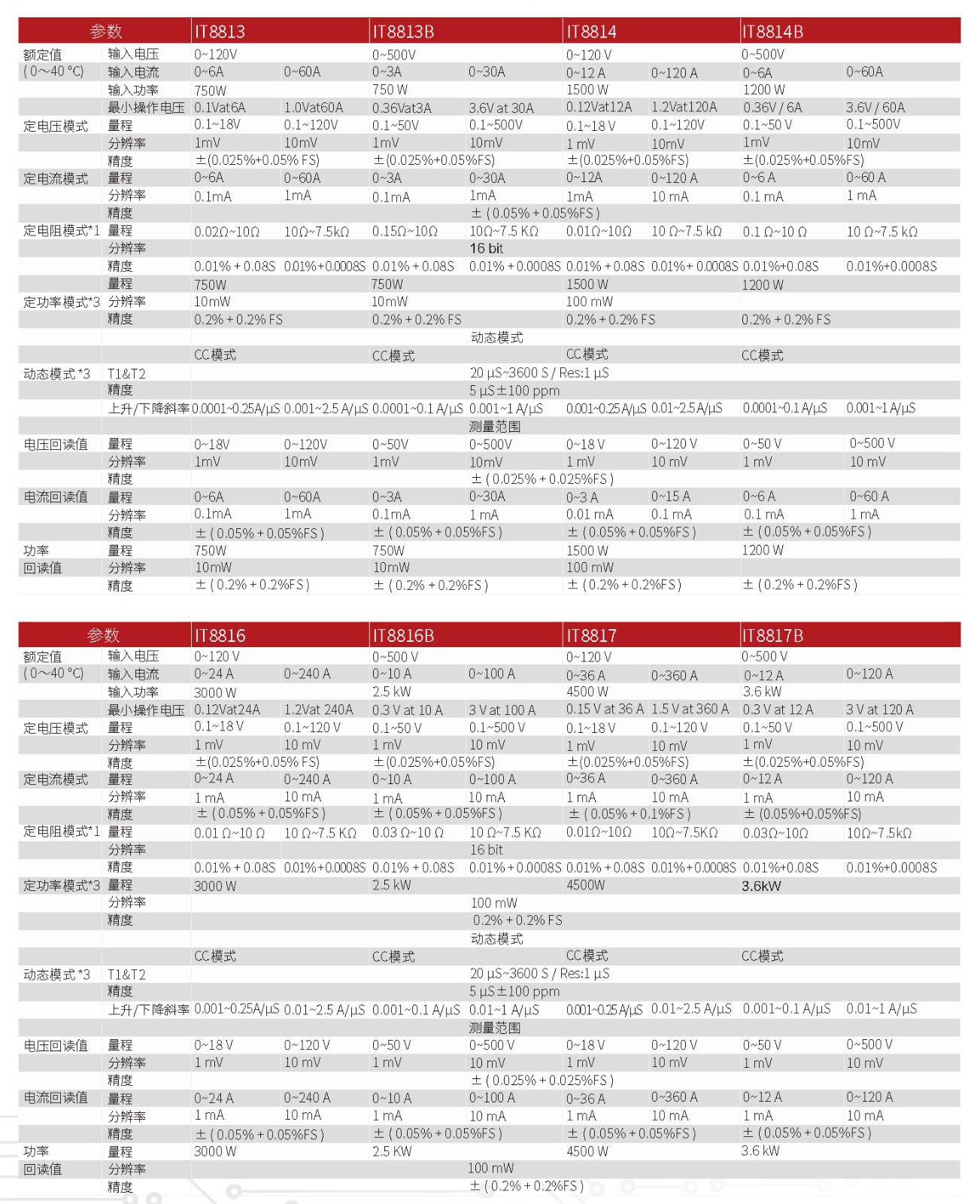 IT8800-cn_欏甸潰_6.jpg