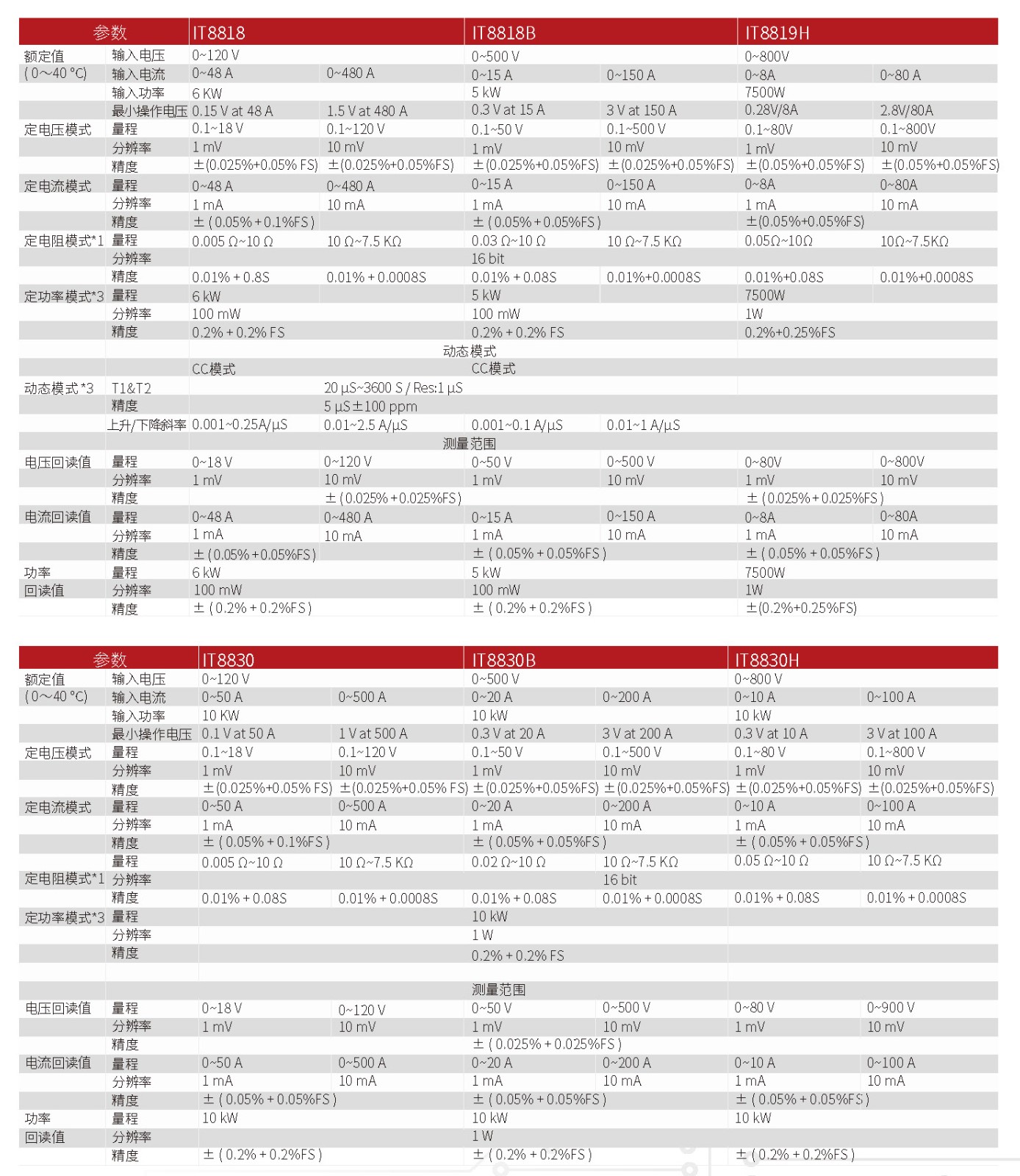 IT8800-cn_欏甸潰_7.jpg